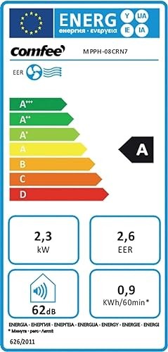 Comfee MPPH-08CRN7 Mobile Klimaanlage, 8000 BTU, Klimagerät, EEK:A, I39658